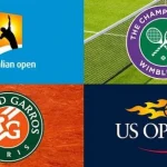 Grand Slam Tennis Tournaments Timeline